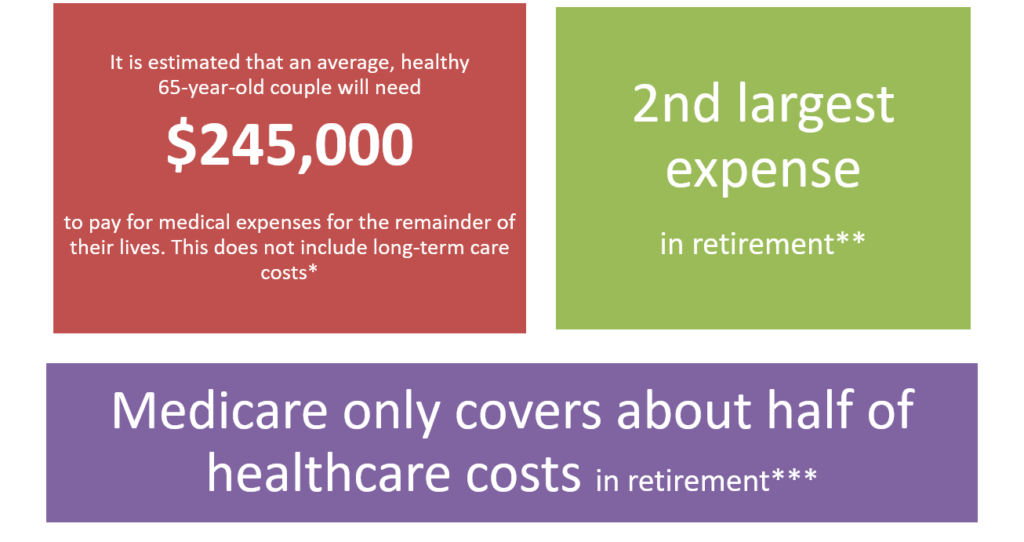 Planning healthcare costs in retirement